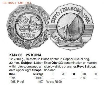 Хорватия 25 кун 1998 год ЭКСПО в Лиссабоне БИМ - 25 кун