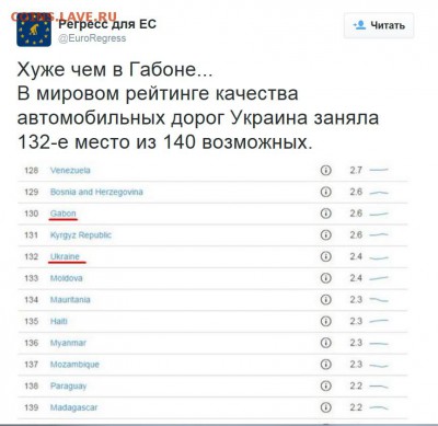 События на Украине. - дороги