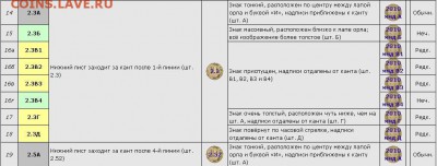 10 руб -2010 ММД Помогите распознать по разновиду - 3