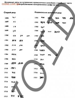 Петр Ал. погодовка 11шт. - dates