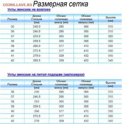 У Н Т Ы  собственное производство - размерная сетка женская