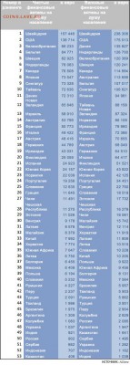 Всем мои поздравления. Рублю - похоже, кирдык! - 754435336323333