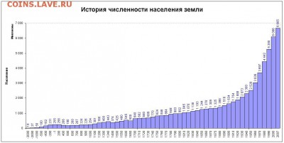 Китай решил повысить рождаемость. Перенаселение мира - щъ=з