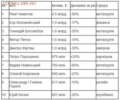 События на Украине. - 509