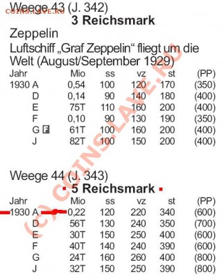 5 рейхсмарок 1930 Полет дирижабля "Граф Цеппелин" - Luftschiff Graf Zeppelin Berlin.JPG