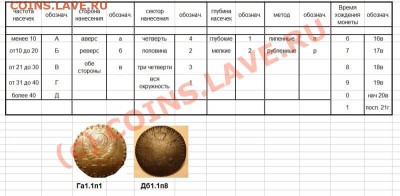 Кто и для чего делали насечки на монетах? - Безымянный