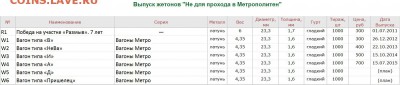 Серия жетонов "Вагоны Метро. Не Для прохода в Метрополитен". - tokens-catalog-angl