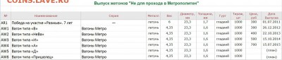 Серия жетонов "Вагоны Метро. Не Для прохода в Метрополитен". - tokens-catalog-angl