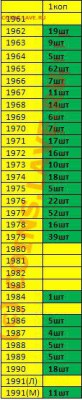 Продаю 1 коп СССР 1962 - 1991 г. - gh