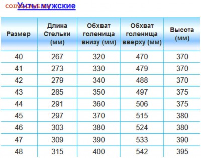 У Н Т Ы  собственное производство - размерная
