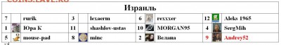 Бесплатная раздача монет от icold - 10-я серия. - 1