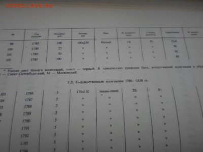 Бумажные денежные знаки России и СССР изд.1991г.до 1.12.15 - К-1 003