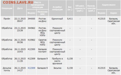 Неужели что-то меняется на почте России? - почта