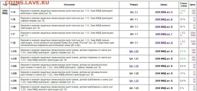 10р. 2009г. ммд. шт. 2.1Б??? - ставка3