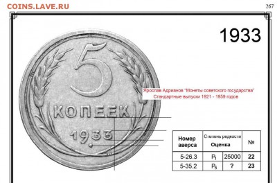 5 копеек 1933 года. - 5 копеек 1933 в каталоге
