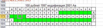 Сбор информации по редким сериям и номерам банкнот 1997-2010 - 100Вв01.JPG