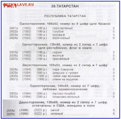 Чеки (купоны) Татарстана - 1. Ryabchenko