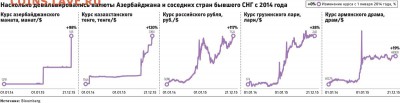 Всем мои поздравления. Рублю - похоже, кирдык! - 754507273283822