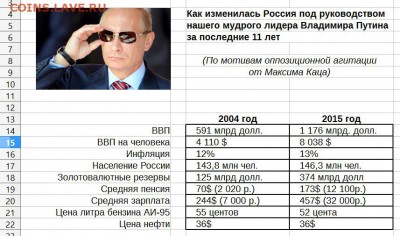 А что у нас делается в России? - image