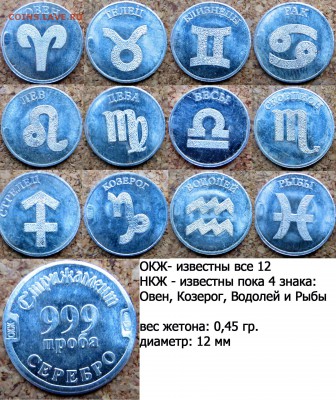 Классификация жетонов СТандарТЪ и др. водочных жетонов из Ag - Для сайта
