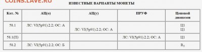 Новый вариант реверса на памятной монете ГОСБАНК - ГОСБАНК (варианты монеты)