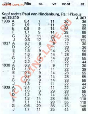 5 марок 1938 года-Е-Орёл над венком-до 30.09.10-21.00-мск - свастика