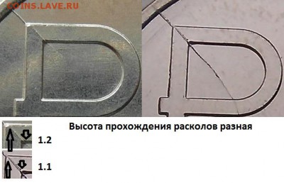 Знак рубля, начало раскола - 111