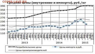 Всем мои поздравления. Рублю - похоже, кирдык! - масло