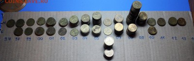 Статистика встречаемости от Васек71(Ижевск, Удмуртия) - 10-копеечные монеты - Декабрь 2015