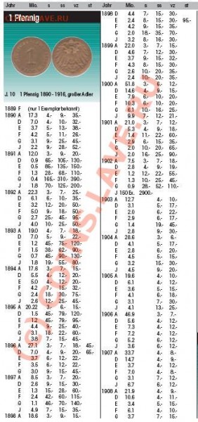 Германия - 1п, 5п, 10п, 50п. Года 1874 - 1944!!! - Новый рисунок.JPG
