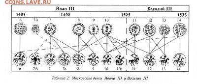 Деньга, Иван III, до 12.01.16 21-00+ - tab201