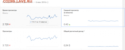 Способы заработка в интернете ? - Снимок экрана (1)