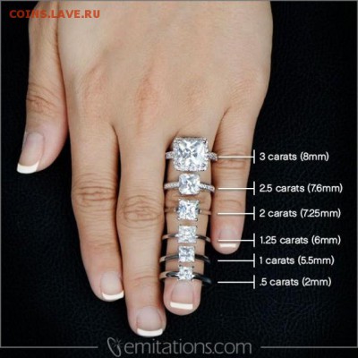 Монеты от 1724 до 1906г.г. оцените пожалуйста - rians-5-carat-princess-cut-engagement-ring