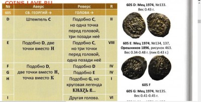князь Василий II ( голова - круговая надпись) - гулецкий
