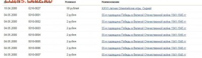 Планируемый выпуск монет России в 2017 году - 11