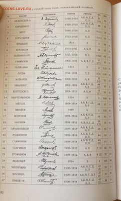 115 шт 5 руб 1909г все Коншин - image