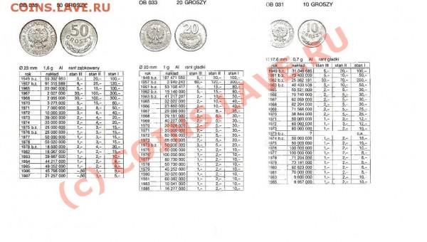 10,20,50 CROSZY 1971,1973,1949 г. - К2