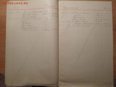 Приходно-расходные журналы, 1899г, до 25.01.16 в 22-00(МСК) - SAM_3556.JPG