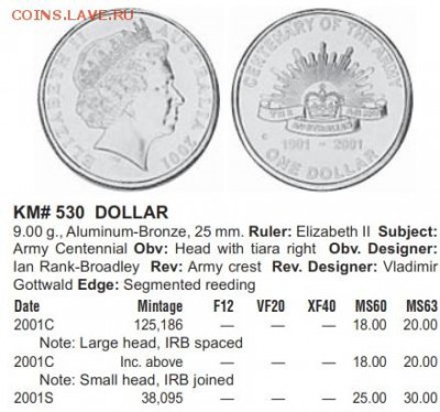 Австралия, 1 доллар 2001 1901-2001 ARMY - Австралия 1 доллар 2001