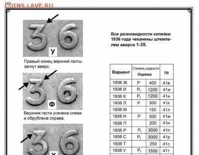1 коп 1936 с недоделанной 3 - 1 копейка 1936 - варианты 04