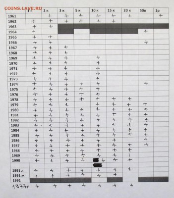 ПОГОДОВКА СССР С МОНЕТАМИ В 2-Х ТОМАХ ДО 12.02 - IMG_5754.JPG