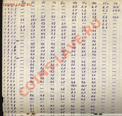 Как это было (нумизматика 70x-80x-90х гг) - Изображение 193