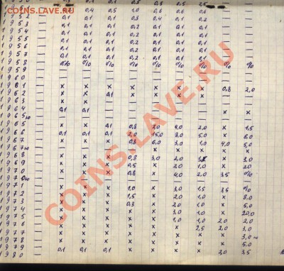 Как это было (нумизматика 70x-80x-90х гг) - Изображение 194