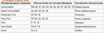 15 копеек 1924г UNC - shkala-SHeldona-675x218