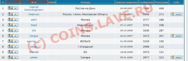 навеяло о флуде и флудерах :) - безымянный1