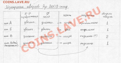 Монеты 2009 года (Открыть тему - модератору в ЛС) - Таблица