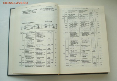 Книга справочник "Монеты России"  В.В. Уздеников - P1150542.JPG