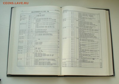 Книга "Российские монеты", Юсупов Б.С. - P1150561.JPG