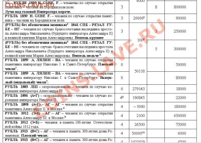 Новый каталог серебряных монет Российской Империи - Страница 232 - фрагмент