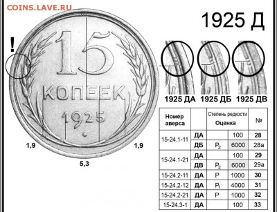 Разновидность 15 копеек 1925 года. - 15-25